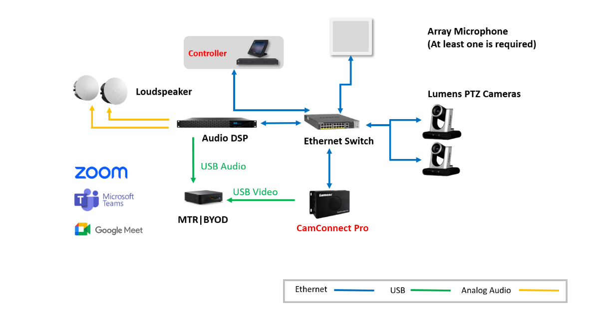 CamConnect Pro Control Module | Lumens